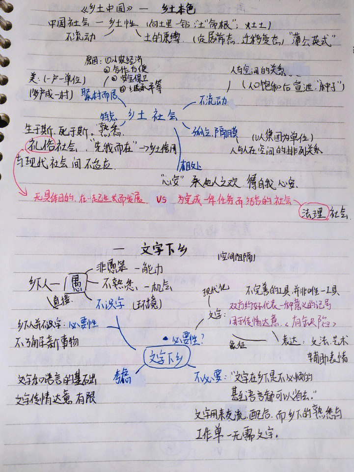 乡土中国每章思维导图图片
