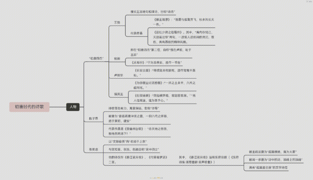 文学常识day5