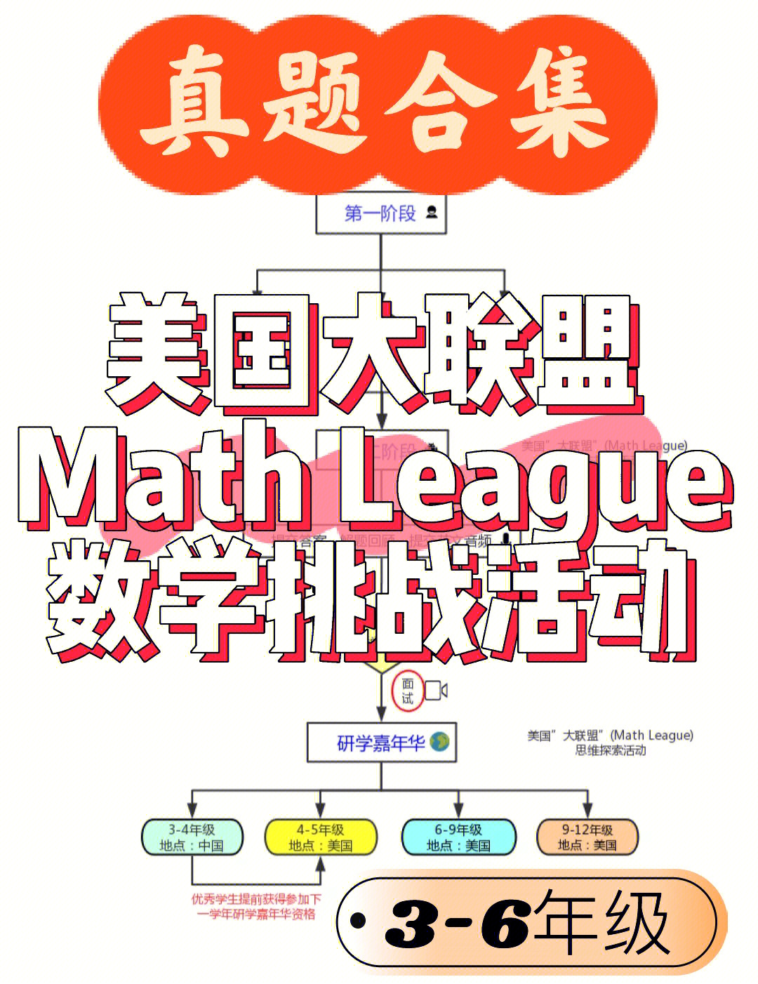 牛娃必考美国数学大联盟竞赛领真题