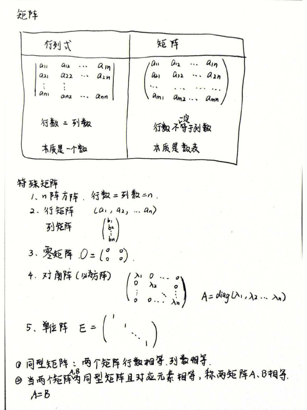 常见矩阵的十种类型图片