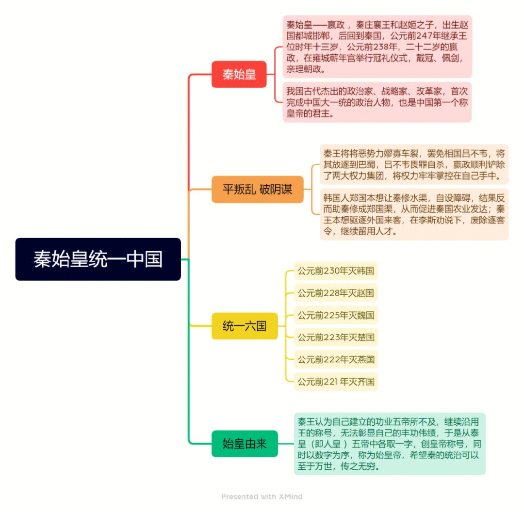 为千古一帝结束了中华大地列国纷争数百年的分裂局面实现了国家的统一