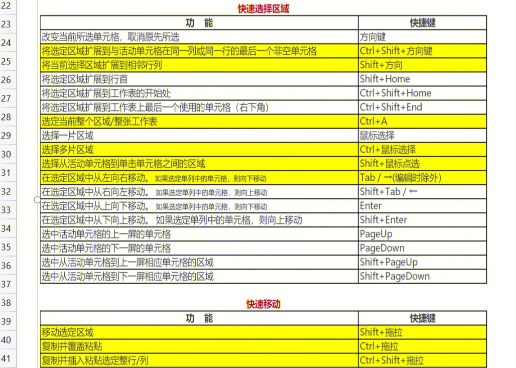 excel表格快捷键大全