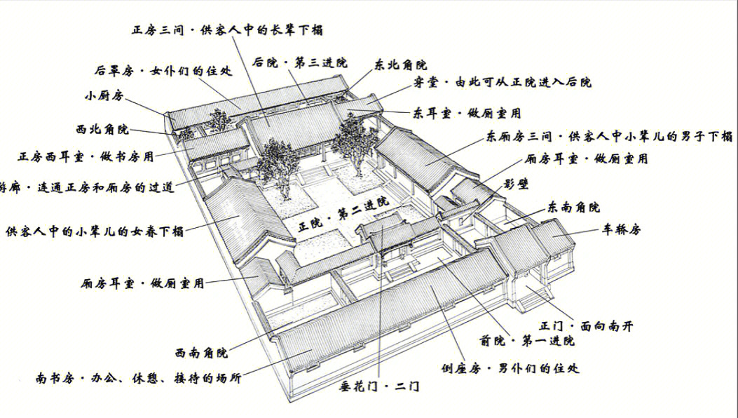 清朝四合院平面图图片