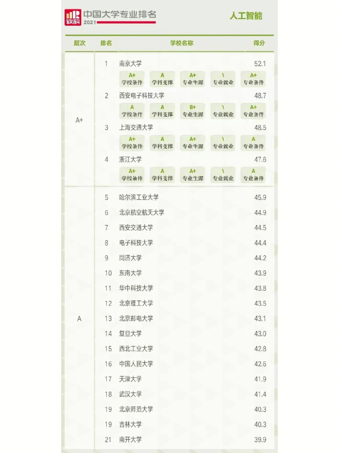 世界人工智能专业排名_高校专项计划大学名单_211高校名单排名