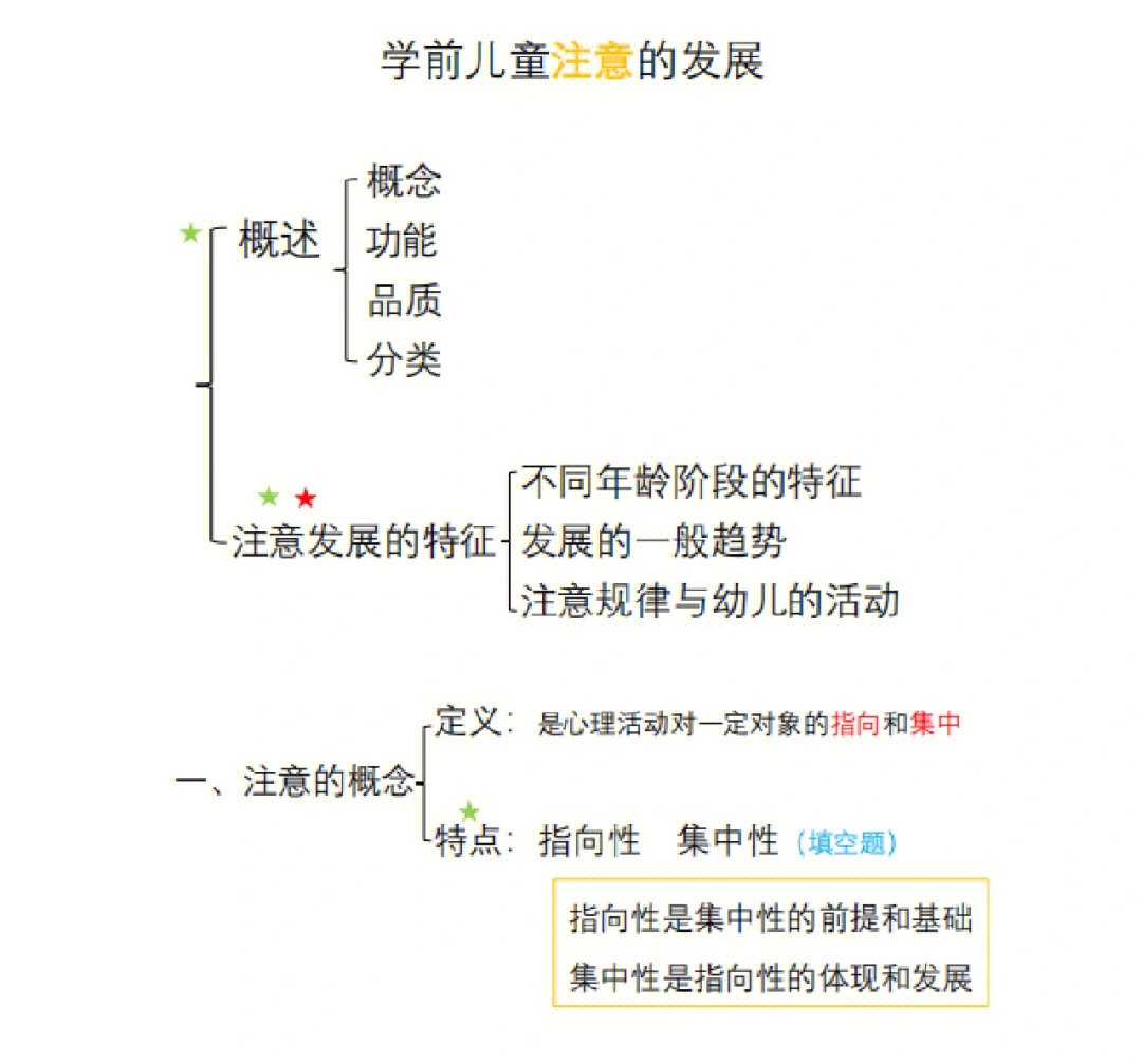 学前心理学知识框架图图片