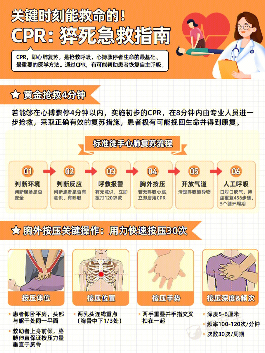 突发意外时手忙脚乱今天,一张图[红书r]学会心肺复苏的操作技能,简单