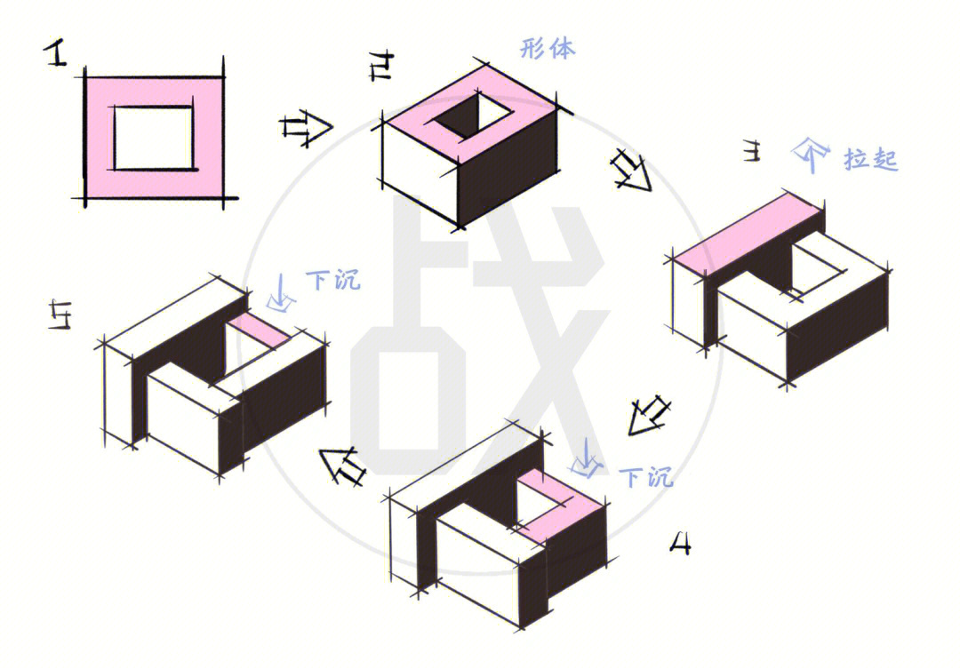 逻辑生成通过调整体块高度,形成高低错落的体块关系;将回字形切割成四