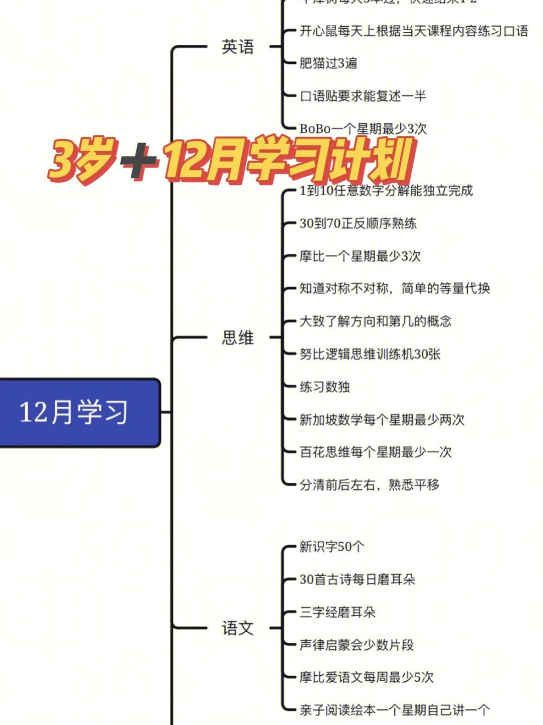 十二月思维导图图片