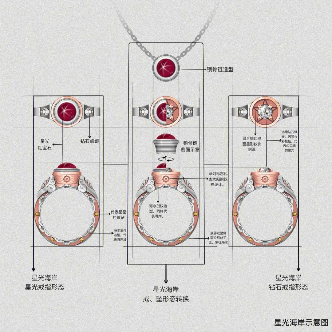 海洋首饰设计图手稿图片