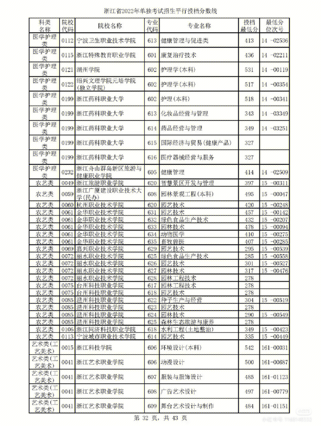 成考离省分数差一分_江苏省本科分数线_安微省历年本科分数线