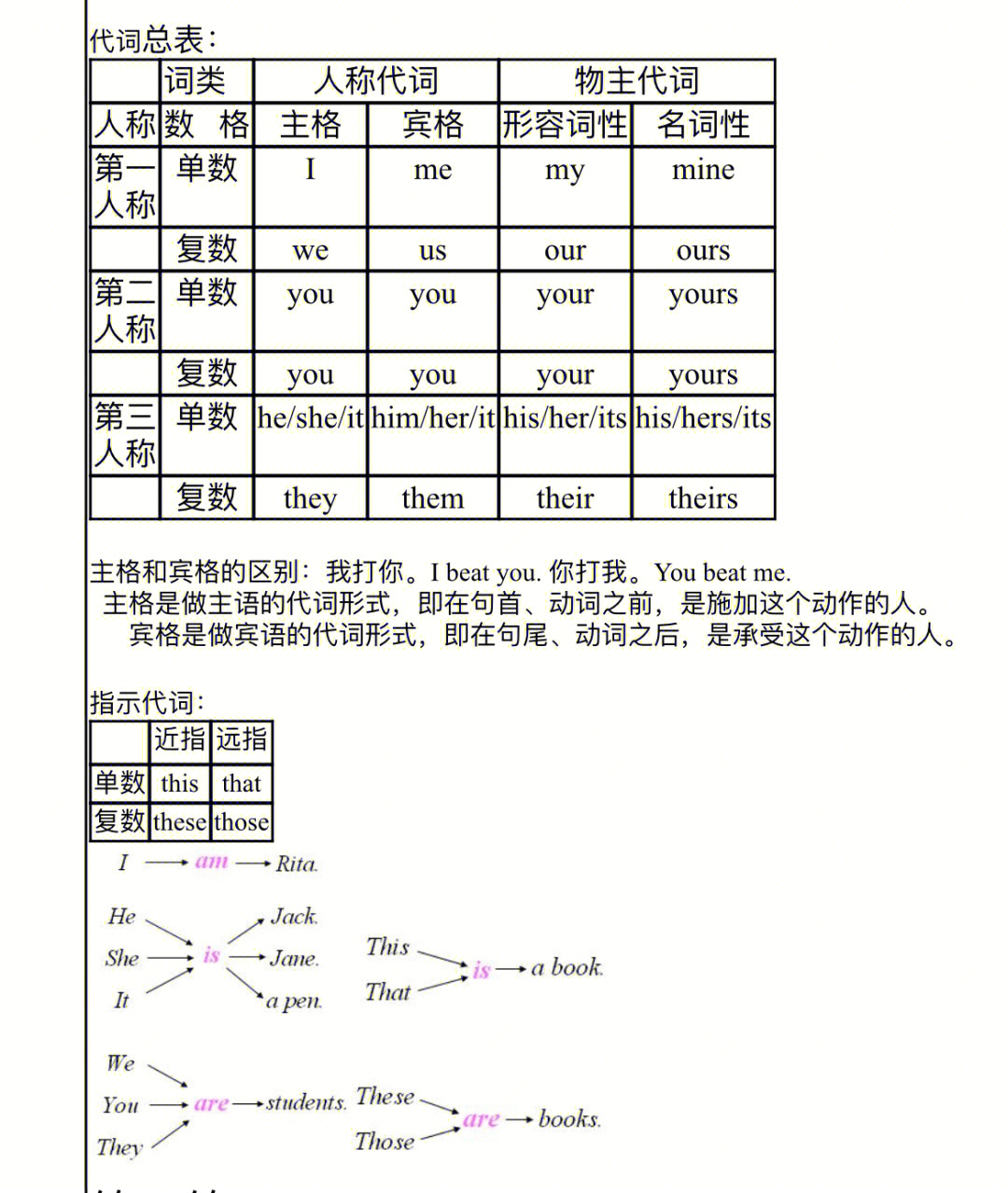 人称所有格图片