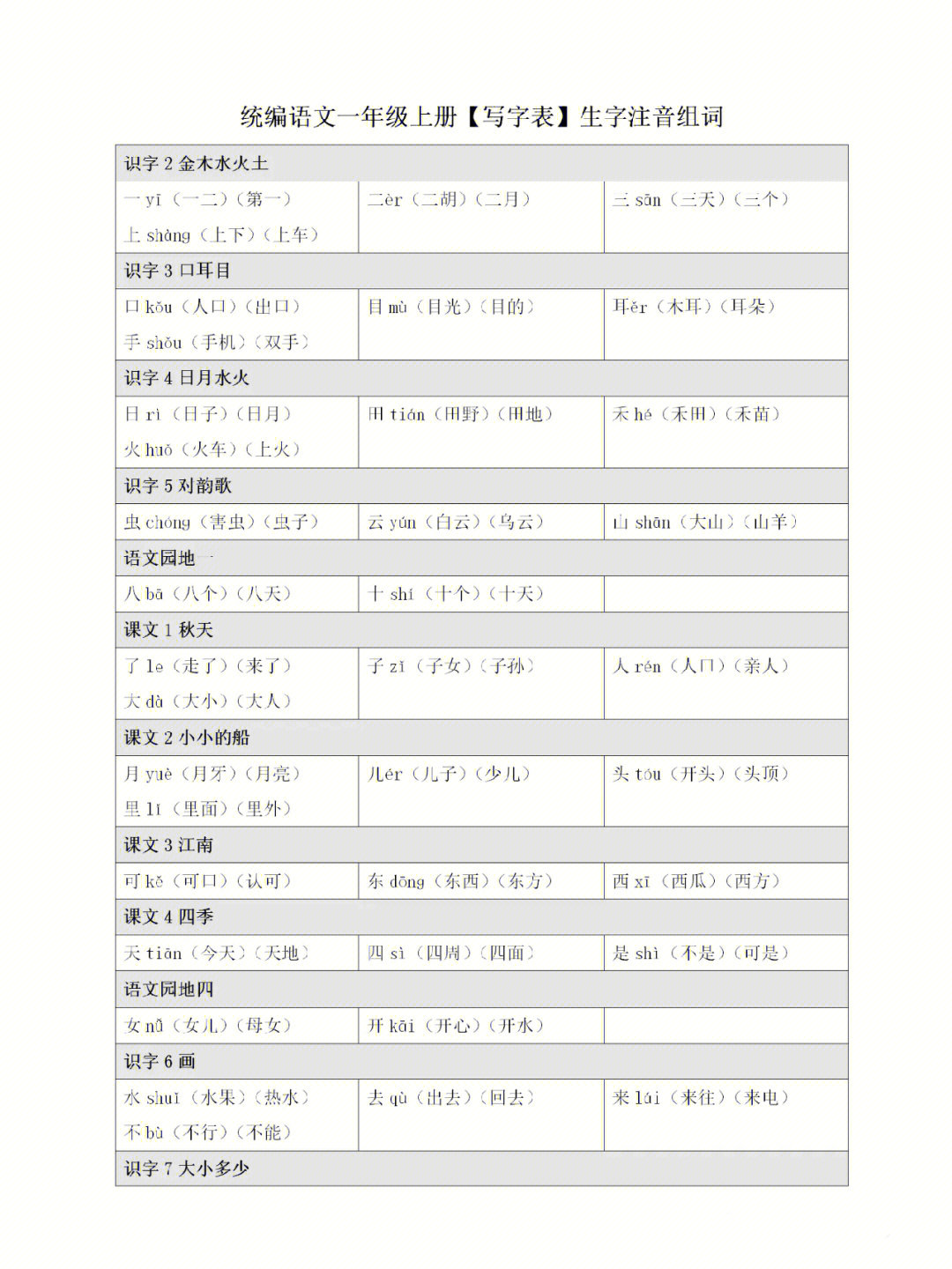 一年级语文上册全册生字注音组词60