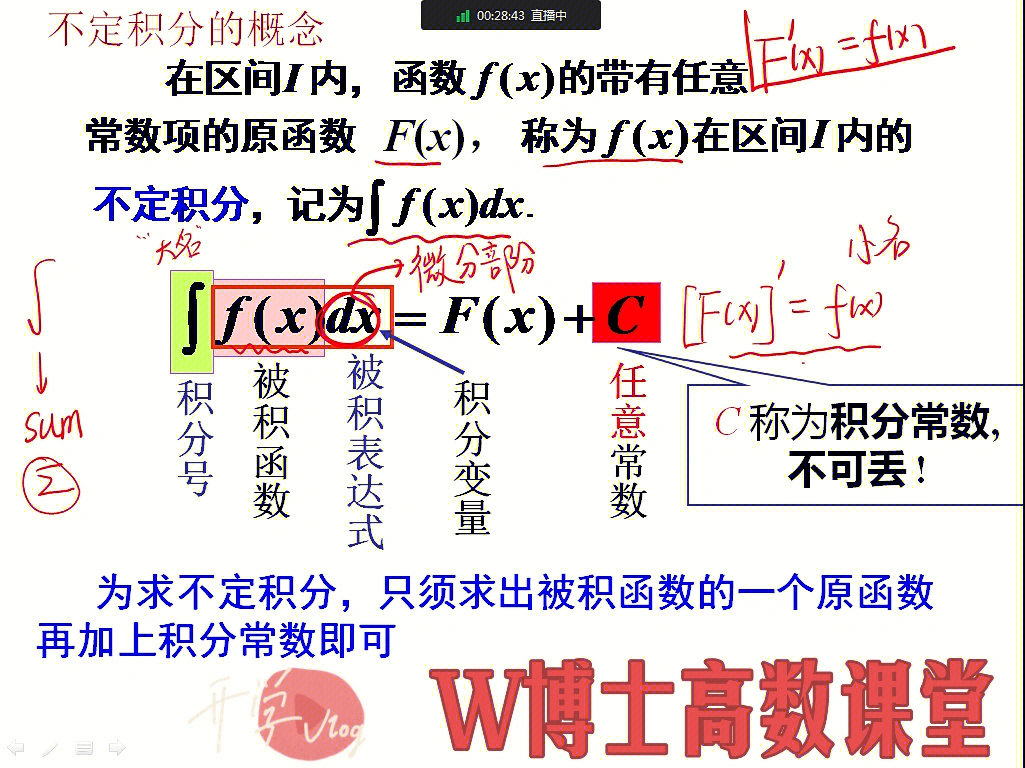 不定积分表情包图片图片