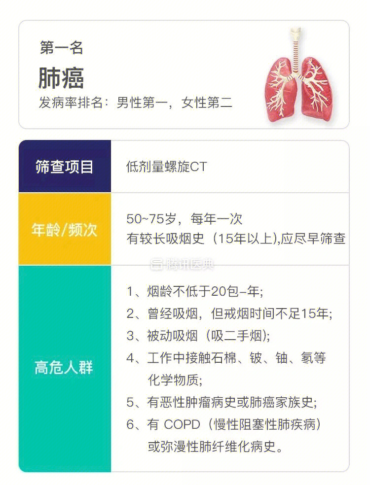 在沈阳想带父母做一次健康体检