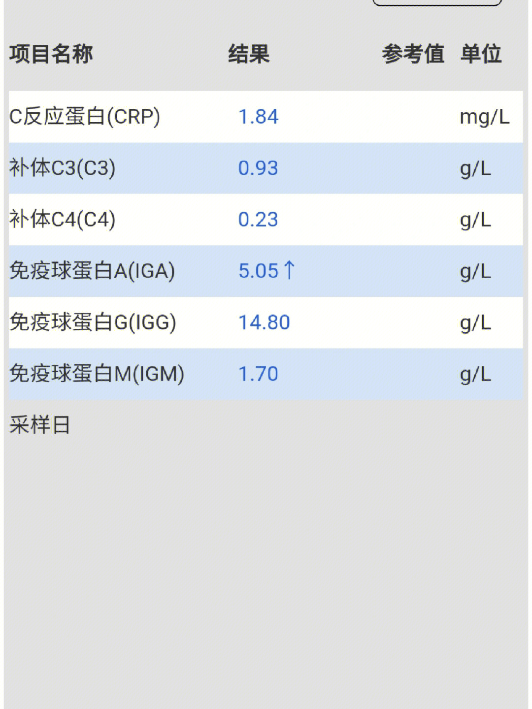 免疫球蛋白指标图片