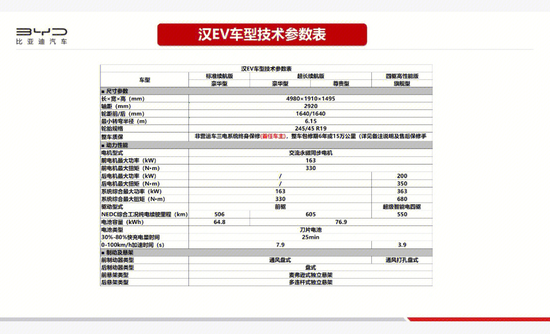 比亚迪汉ev