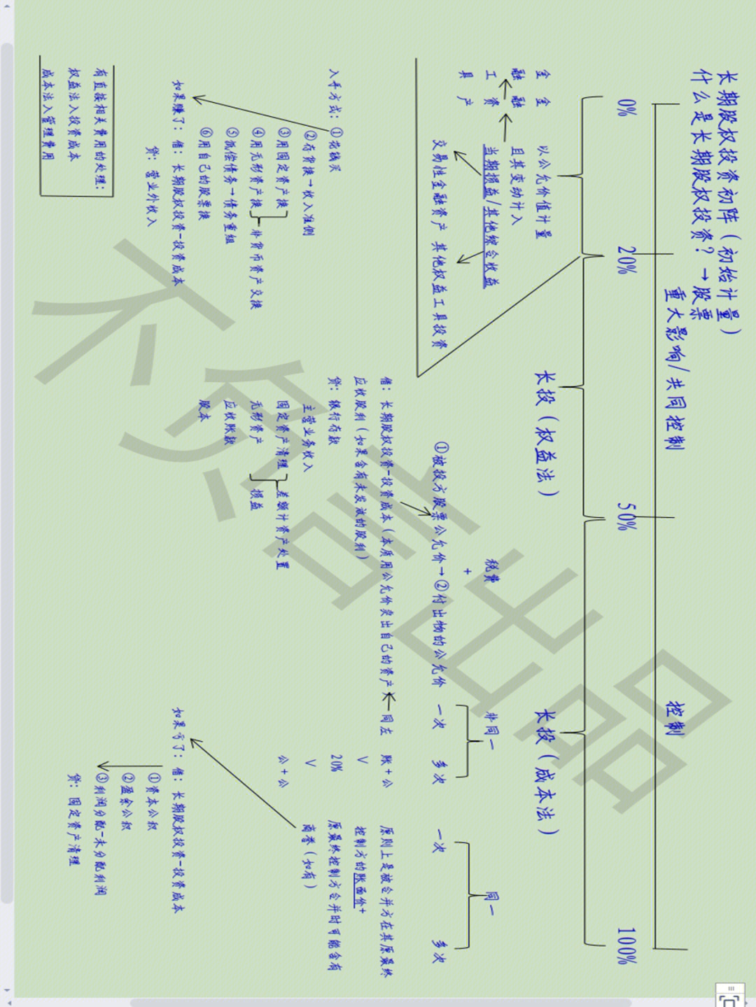 长期股权投资六转换图图片