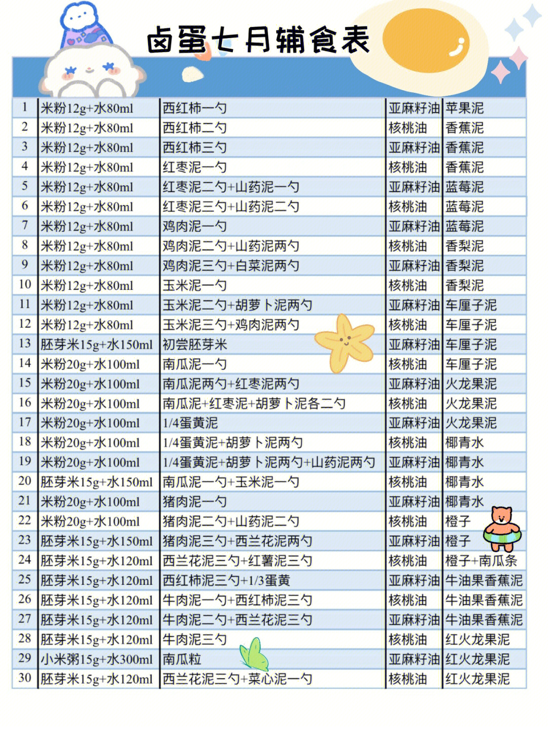 宝妈要赶紧行动起来哦95卤蛋辅食表仅供参考15每个宝宝的胃口不同