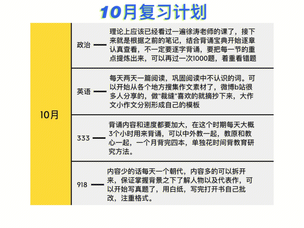 22考研10月复习计划