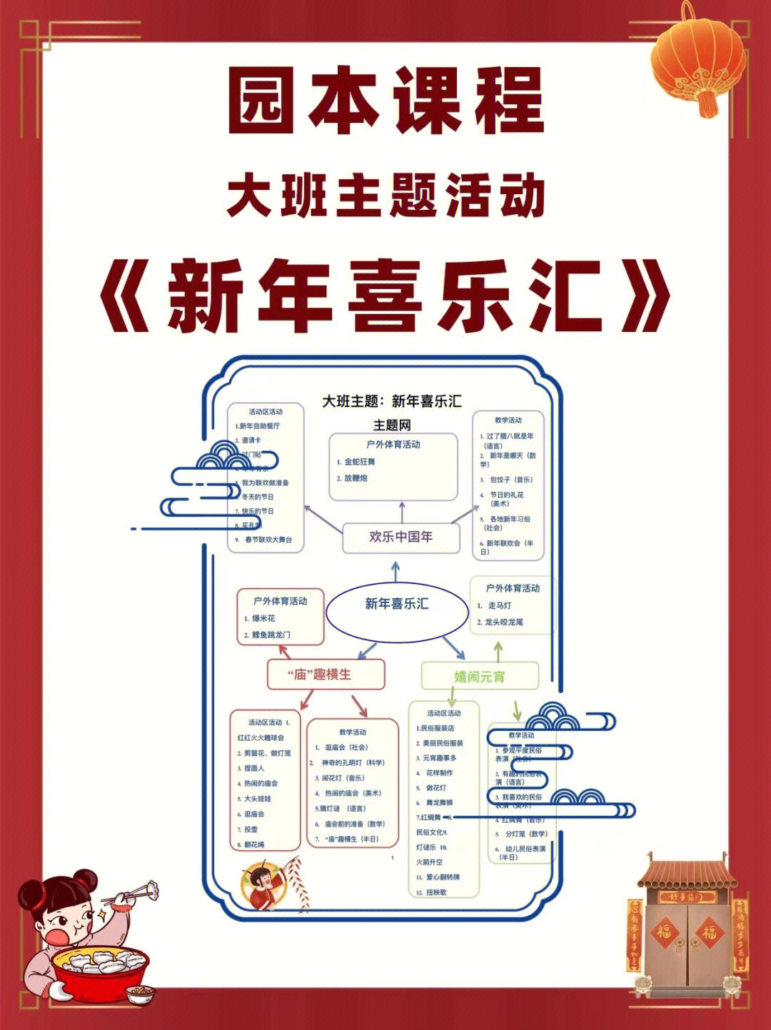 春节主题网络图大班图片