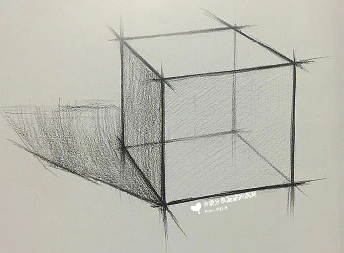 知识点目标:了解正方体的结构