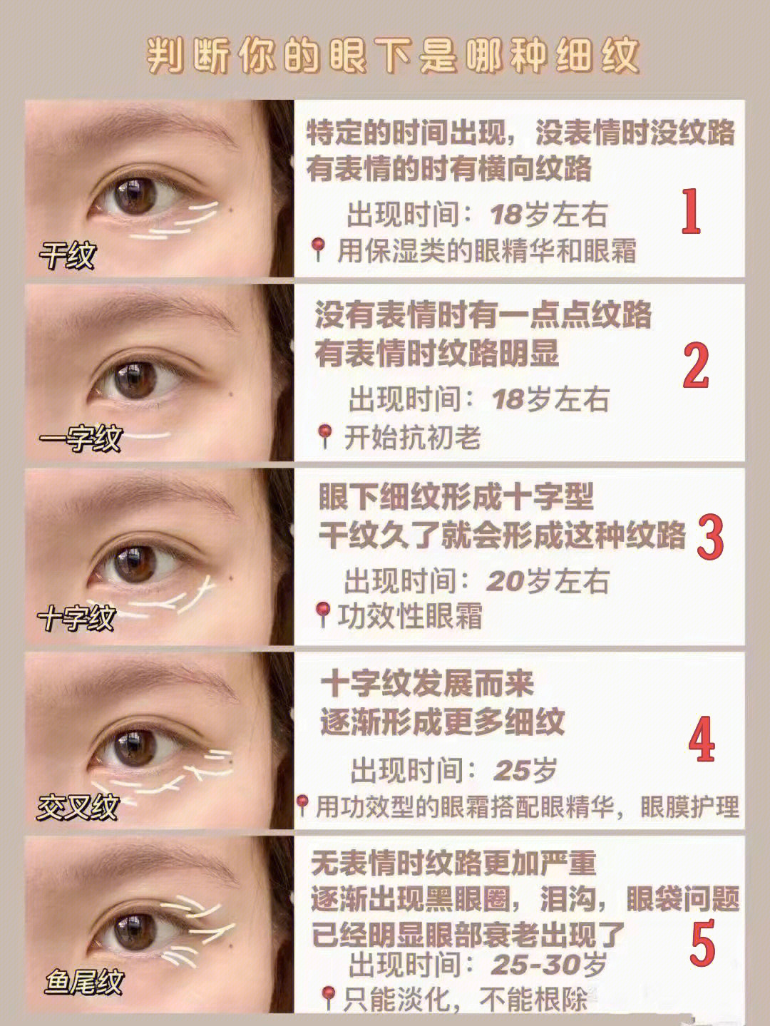 眼部肌肤问题是很多人容易忽视的问题而且眼睛的年轻状态是 直接,直接