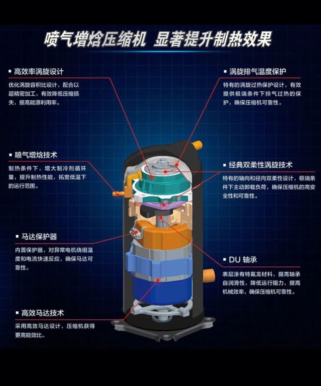 活塞空压机呼吸帽喷气图片