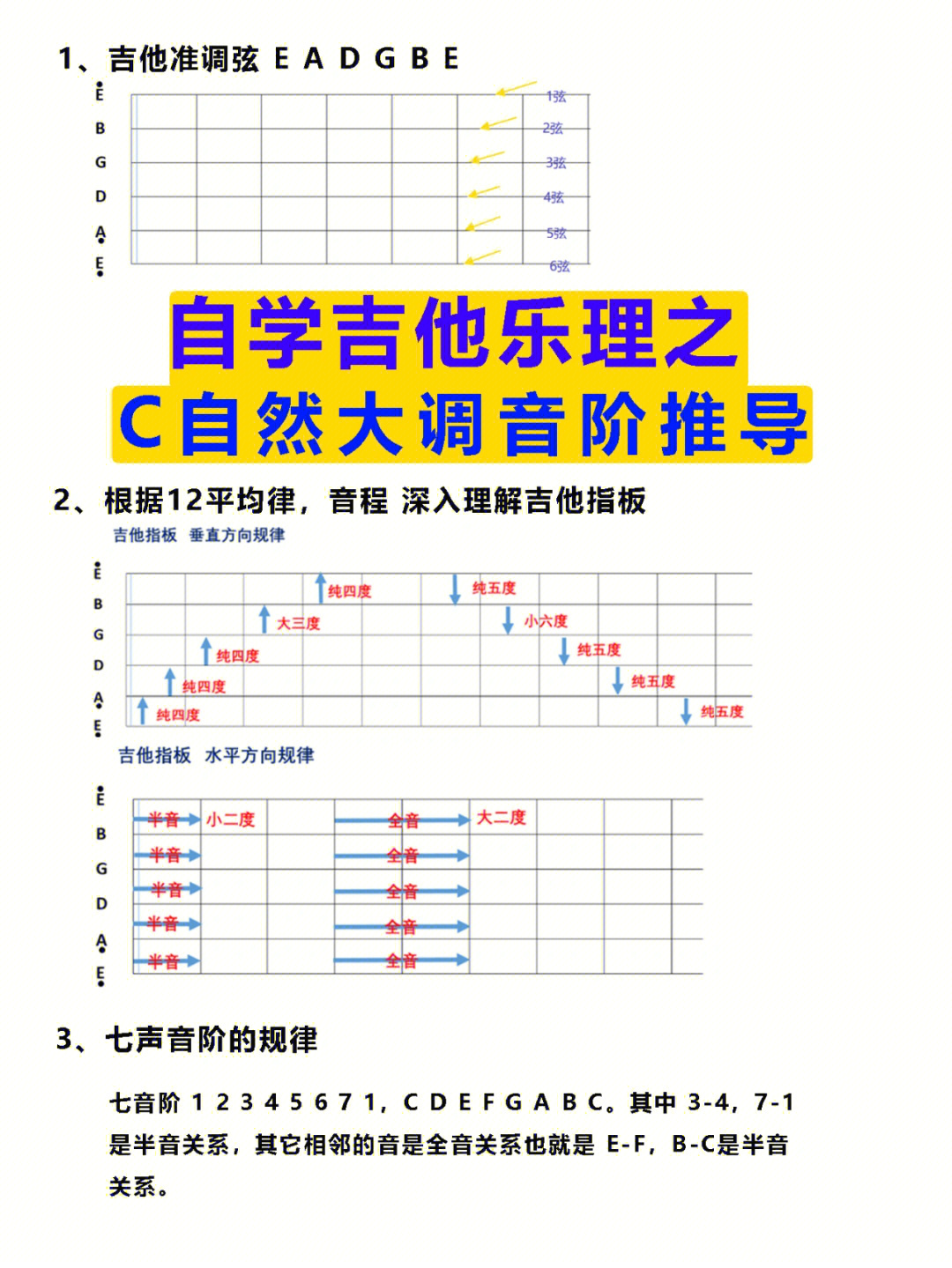 吉他e调音阶图 图表图片