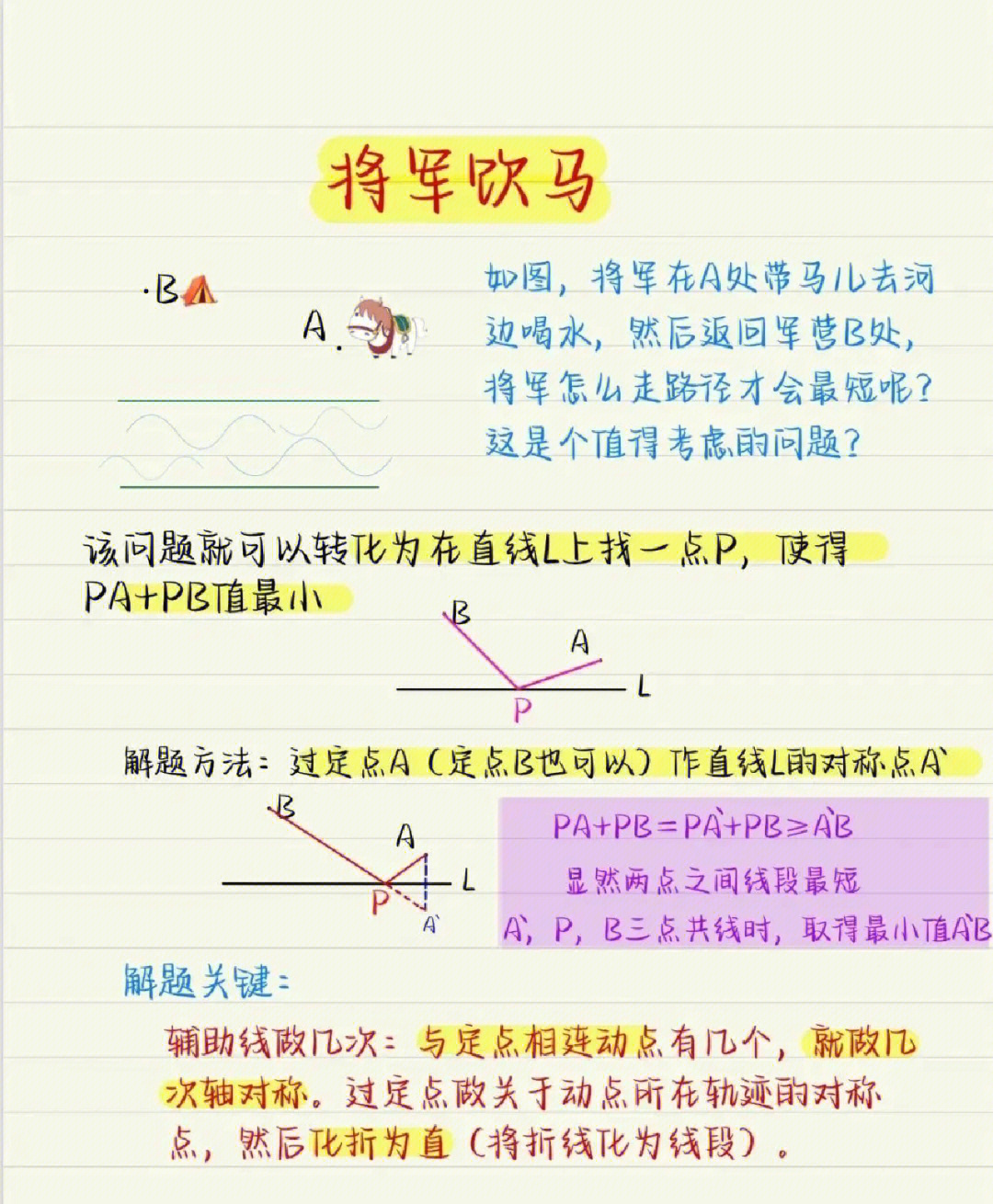 将军饮马手抄报图片