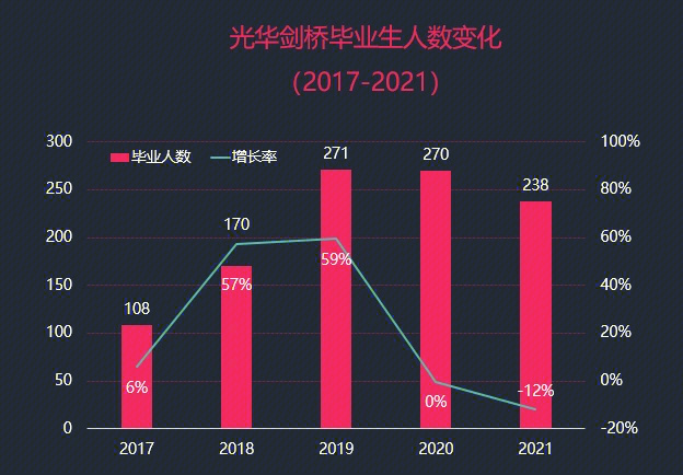 国际高中数据统计光华剑桥