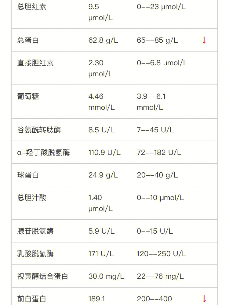 糖耐检查多少周去合适图片