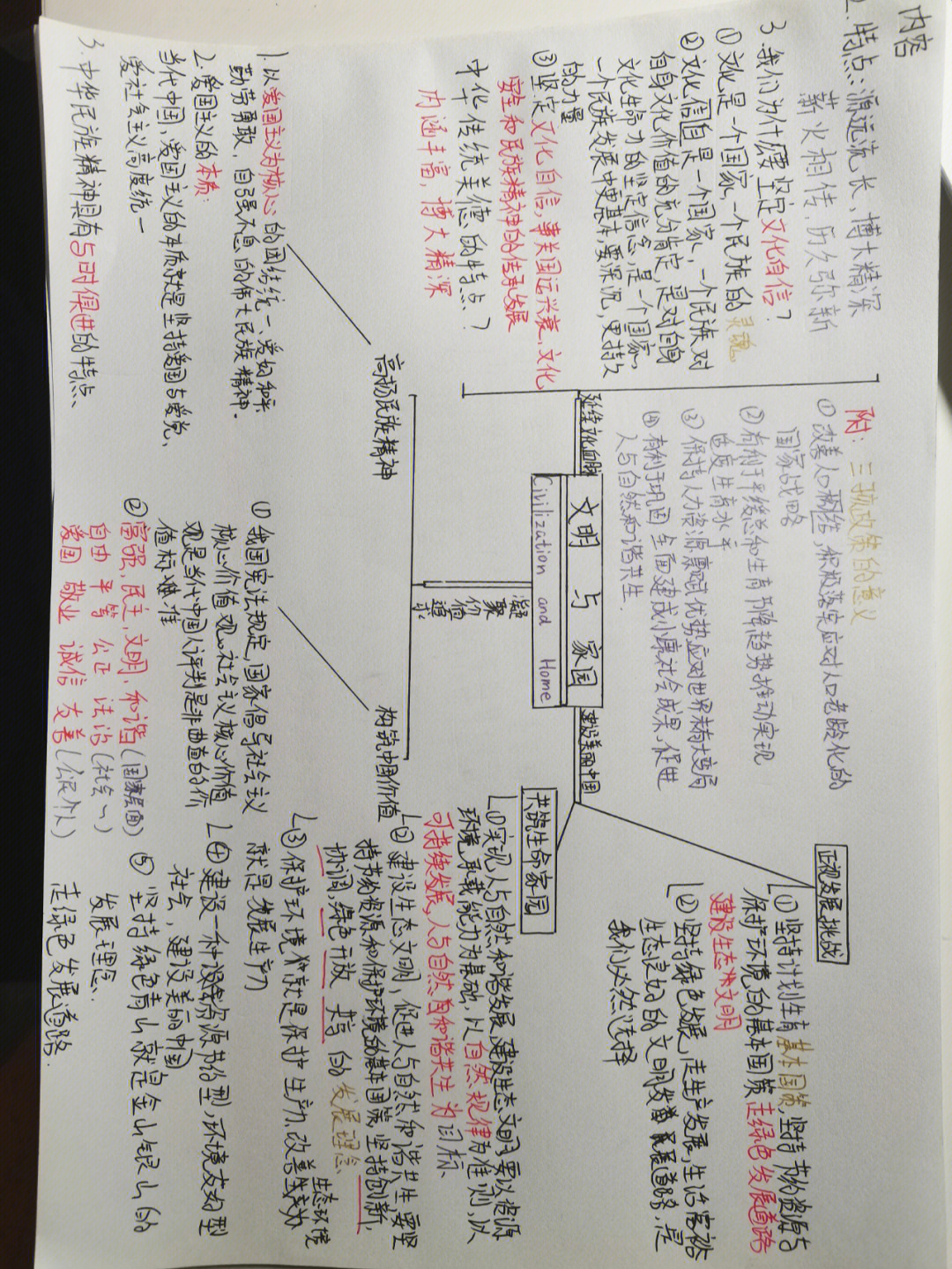 九年级上册道法第三单元思维导图