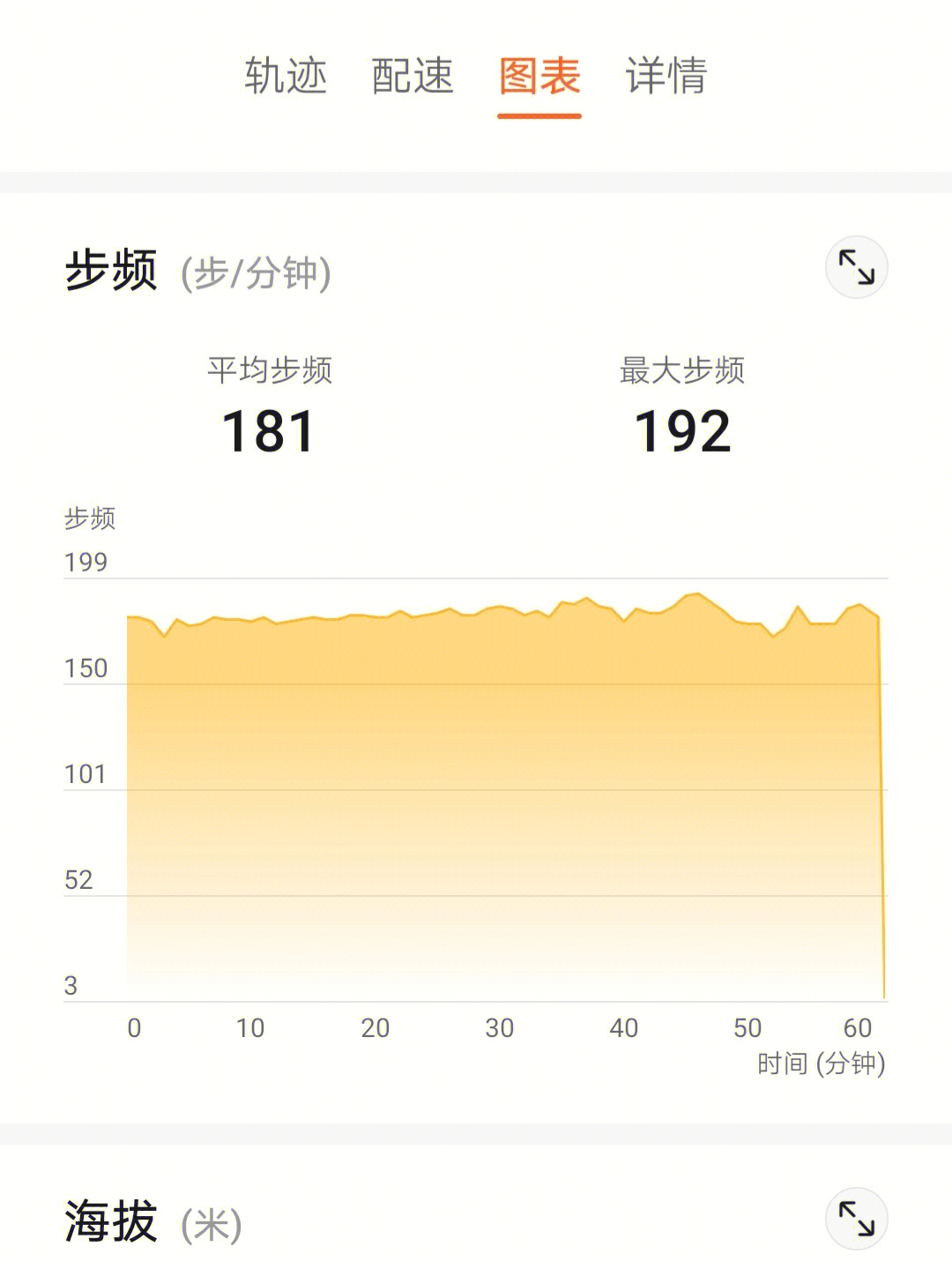 步频步幅配速表图片