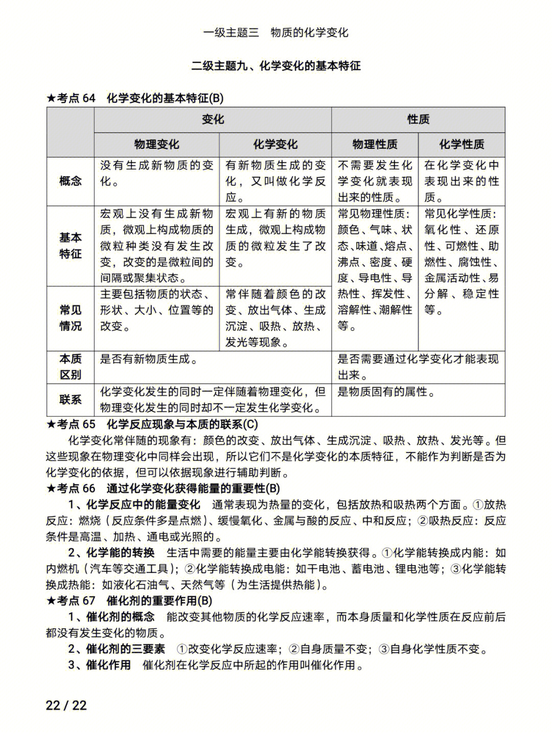 初中中考化学考点梳理知识点总结大全