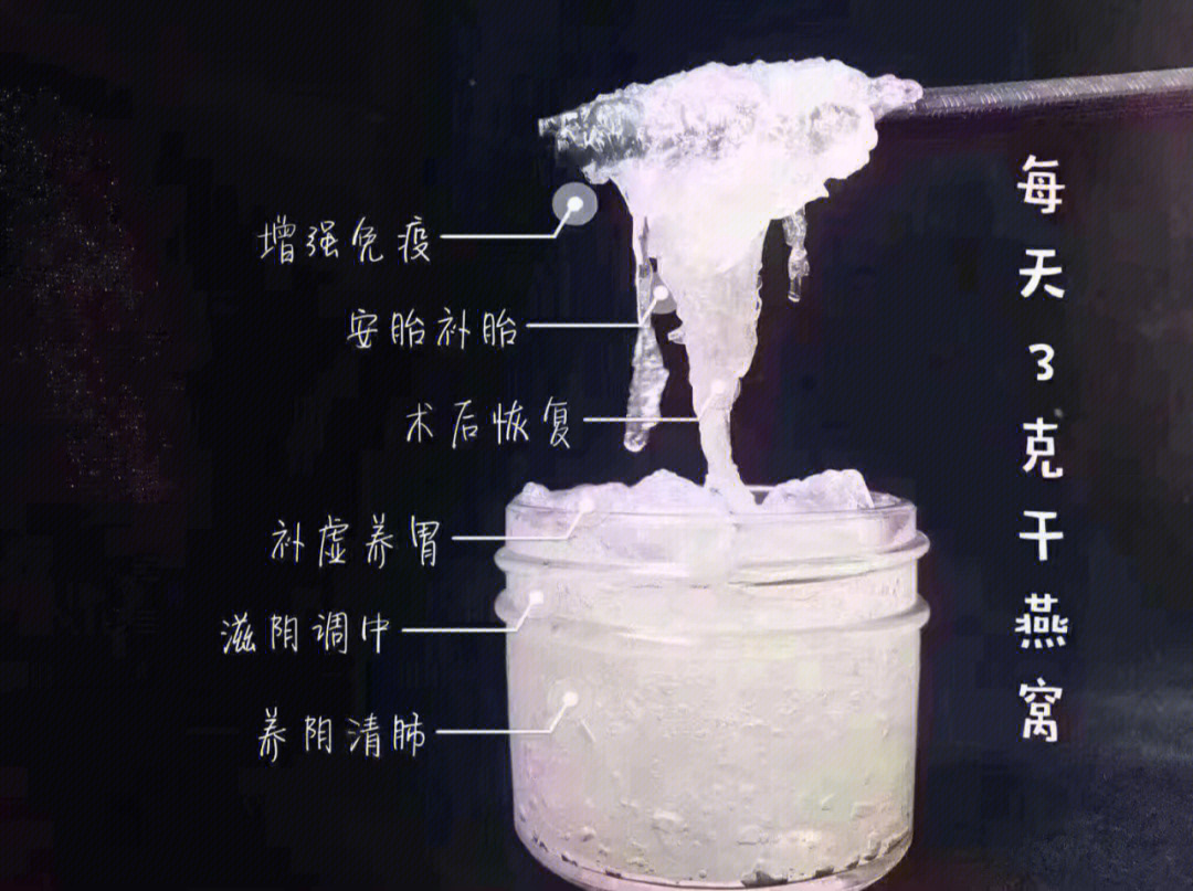 燕窝的功效与作用图片