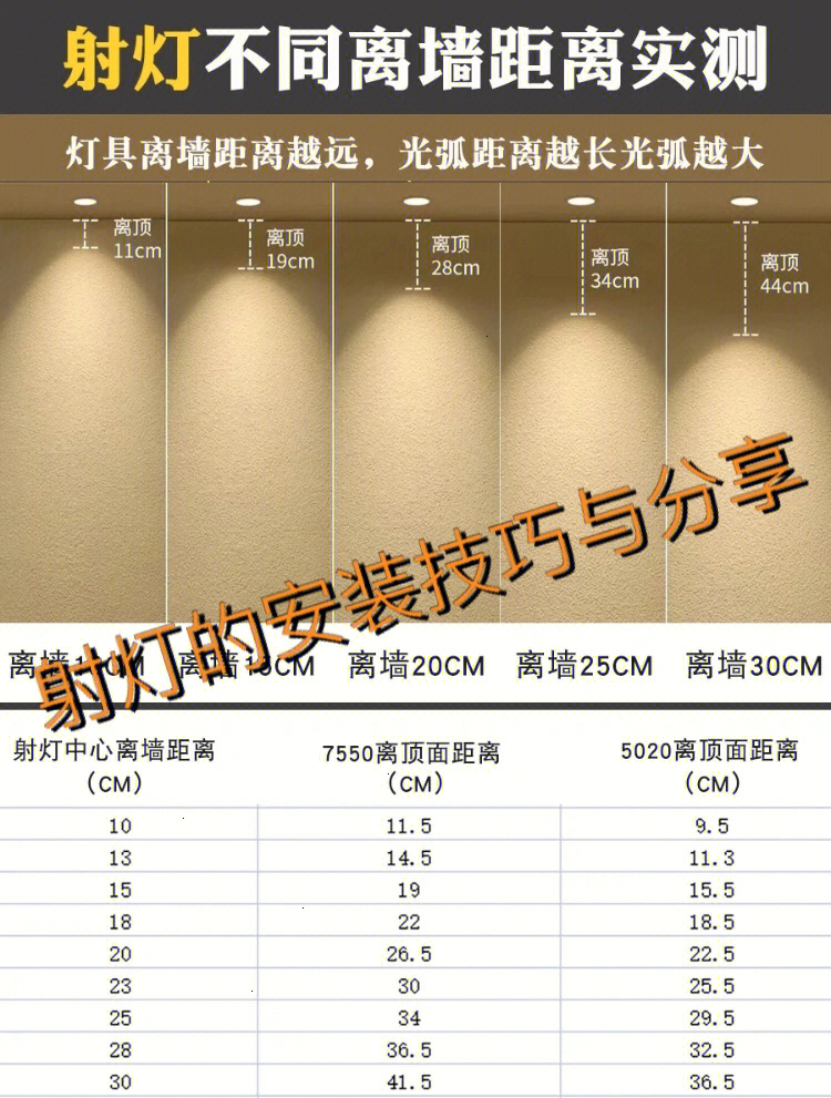 射灯的安装距离与技巧分享