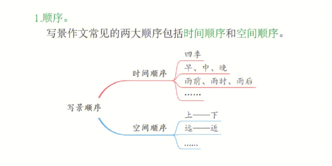 借景抒情诗思维导图图片