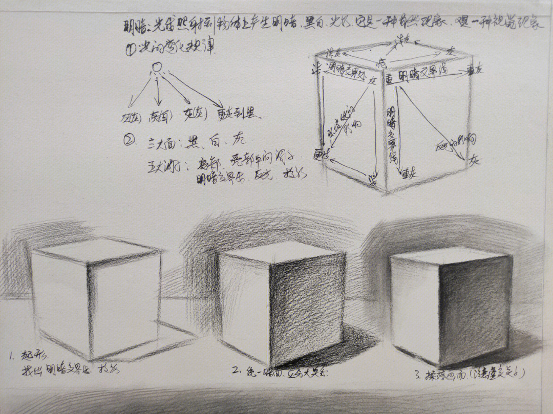 正方体怎么画 步骤图片