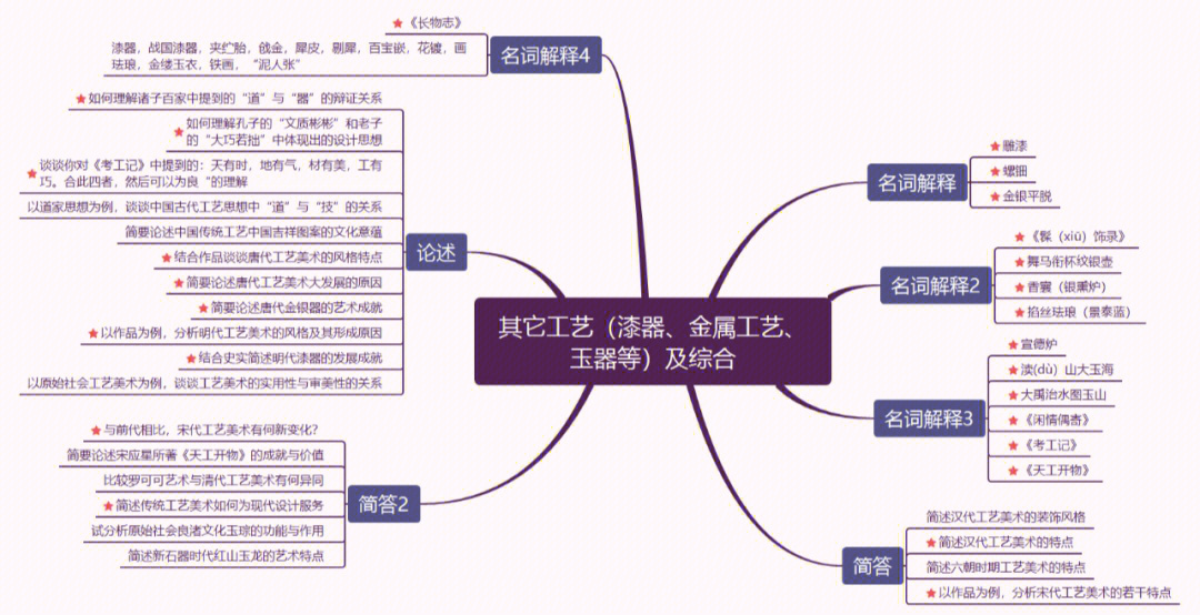 中国工艺美术史思维导图