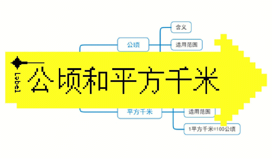 公顷和平方千米#思维导图#单元复习回顾