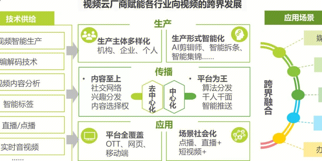 2021短视频行业数据分析报告