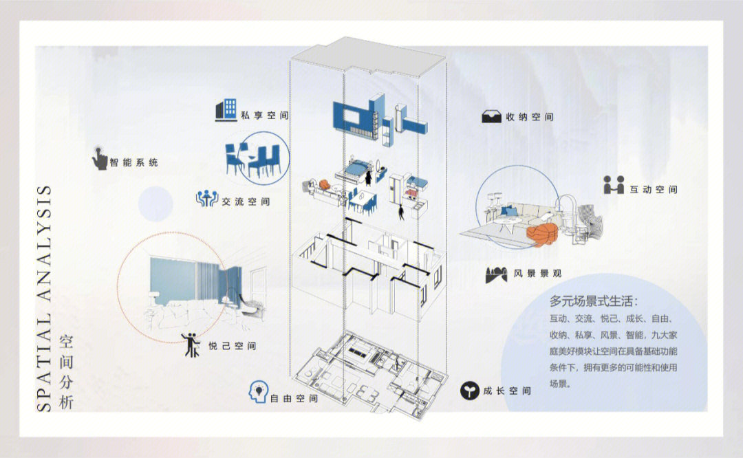 当代居住空间的设计思考