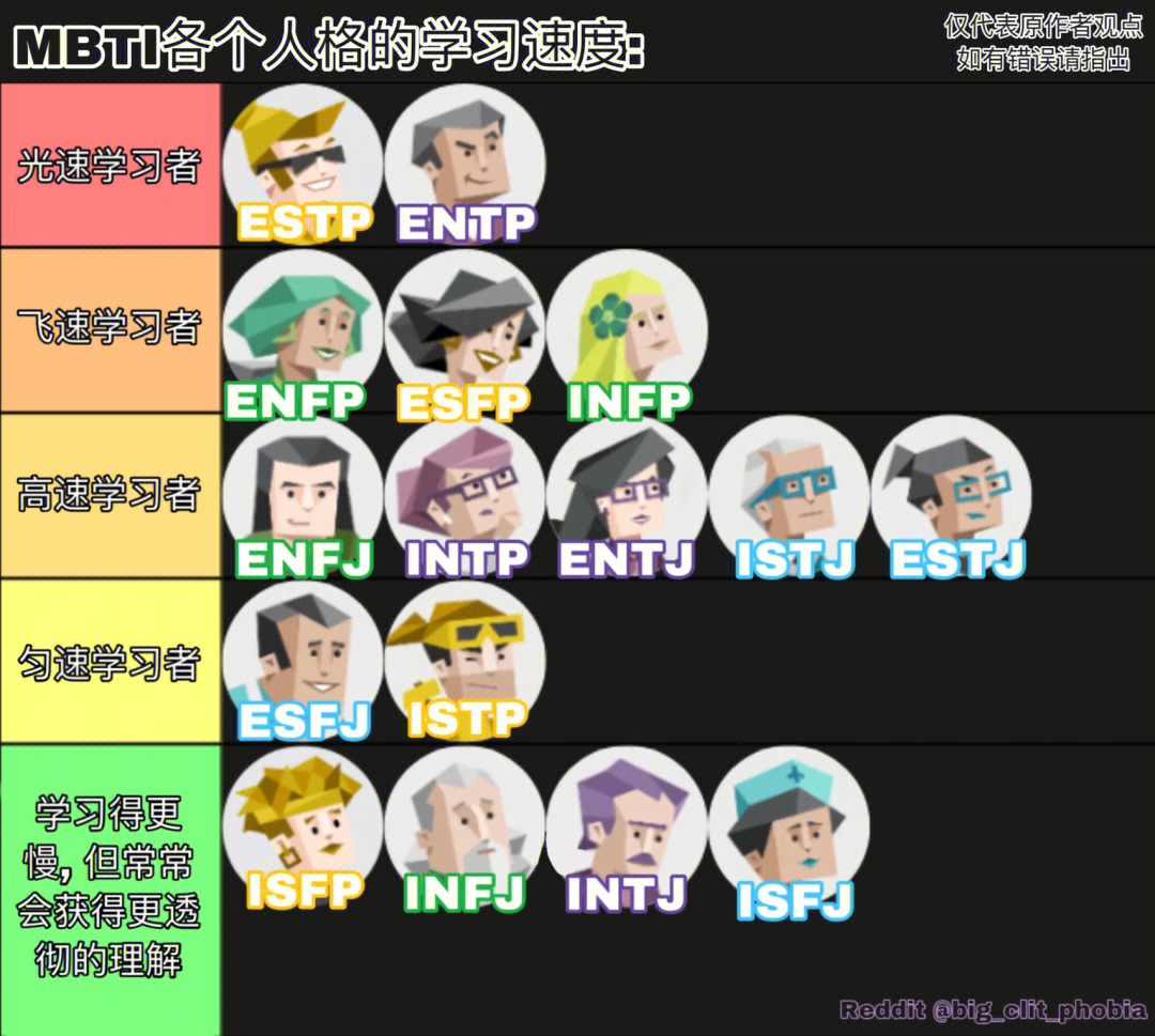 mbti meme图片