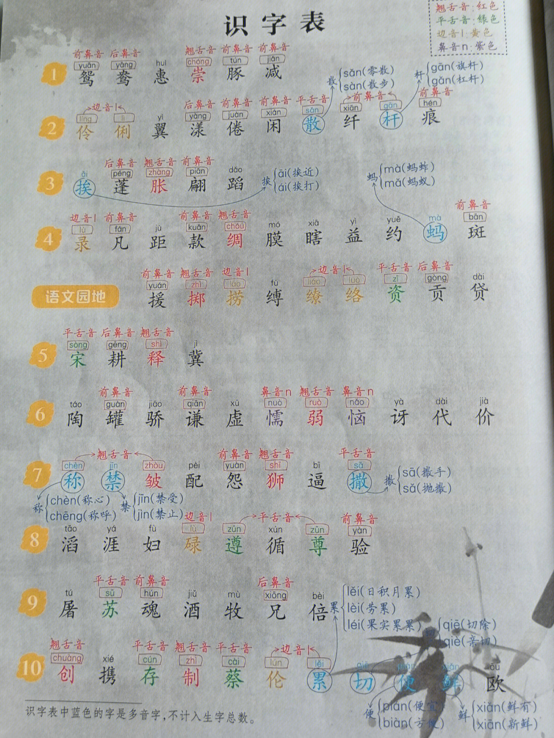 三年级下册121页生字表图片