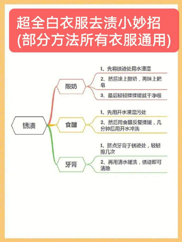 超全白衣服去渍小妙招,部分方法所有衣服通用,点开图片看看吧,建议