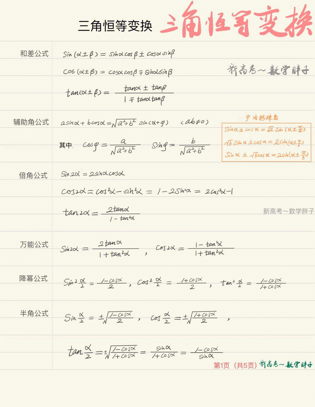 三角函数变换公式总结图片