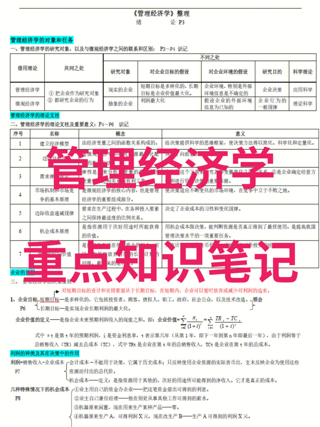 知识点整理,专业课管理经济学知识点总结 重点笔记 试题及答案.