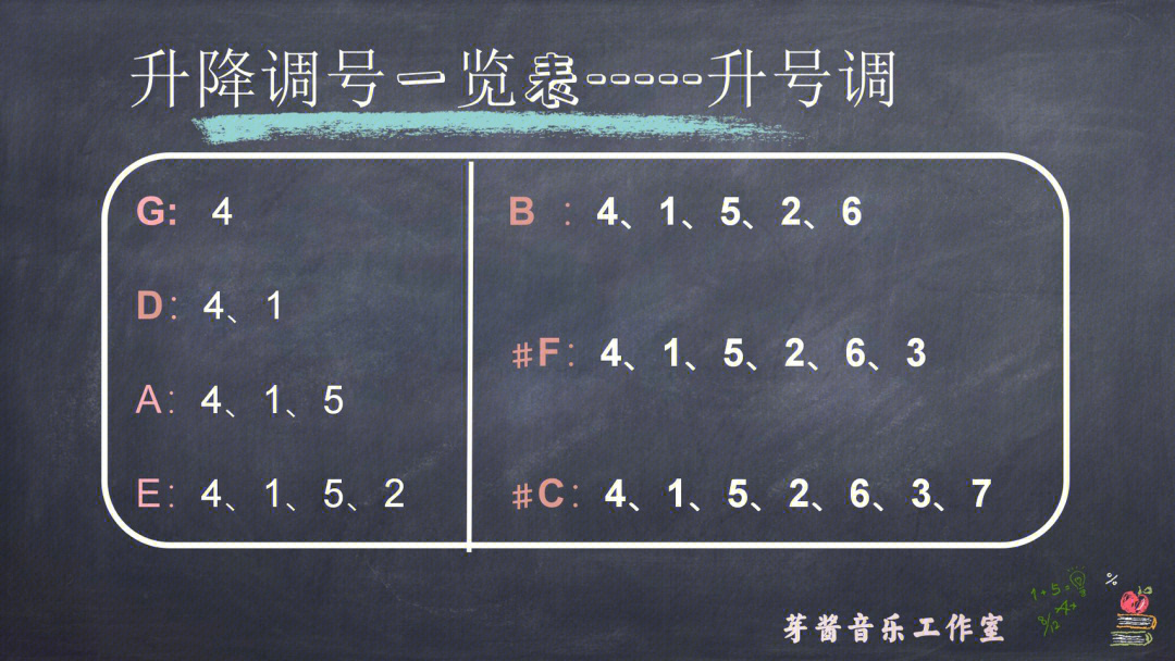 乐理提分干货升降号一览表