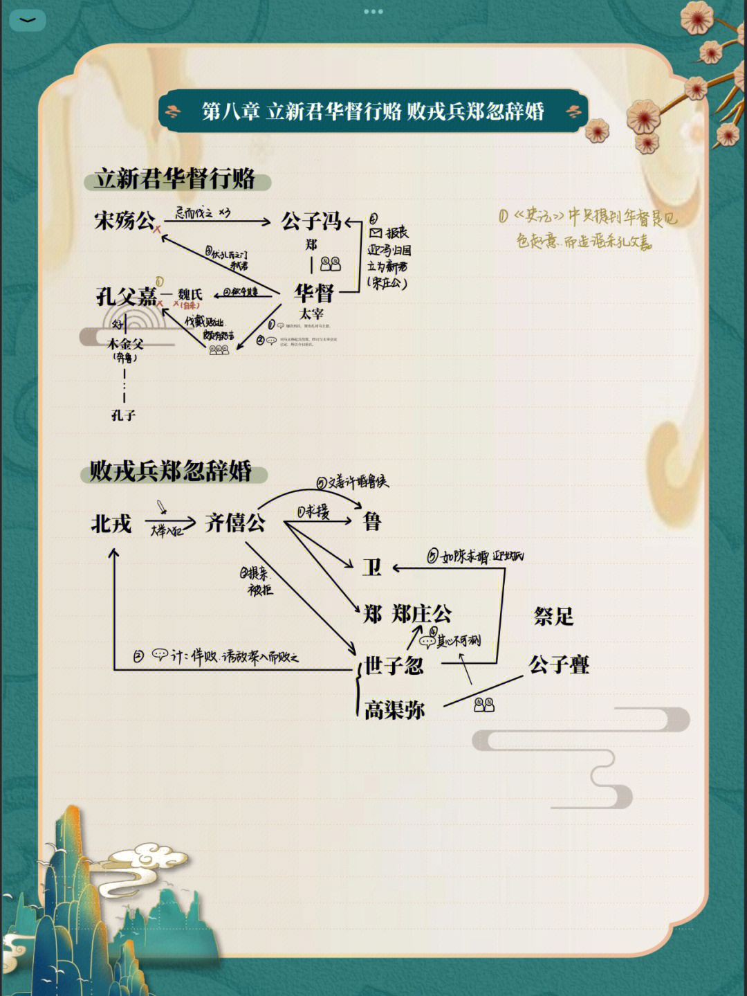 读记东周列国志0809