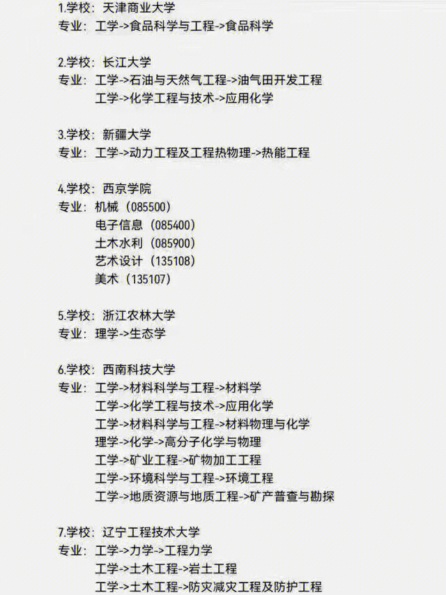 调剂志愿已被招生单位查看是什么意思_调剂申请已被招生单位查看_研究生毕业招生调剂